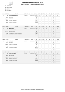 Class. Cat. Futurity Femmine 2015
