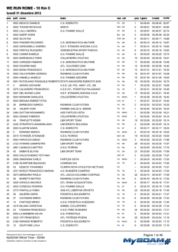 We Run Rome classifica generale