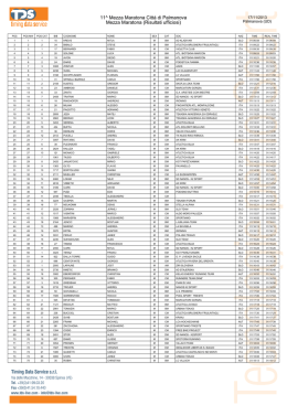 REG605733 - FIDAL - Friuli Venezia Giulia