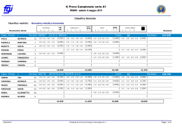 A1 GAF Classifica squadra - Federazione Ginnastica d`Italia