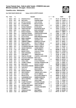 MitchelI scrambled - 46 coppie - Girone unico