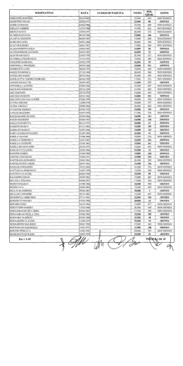 NOMINATIVO DATA LUOGO DI NASCITA VOTO G`&igrave;gsl`) ESITO