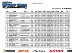 Results - Masters