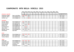 classifica campionato mtb Bi – Vc 2015