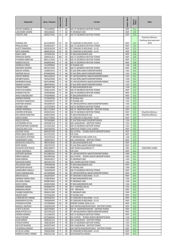 2011 classifiche federali Alto Adige femminile