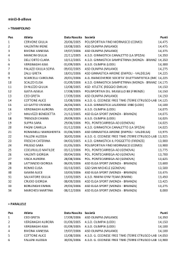 Mini 3B Allieve - ASD Rimini Gymteam