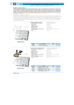 Битови, Индустриални и Антипожарни