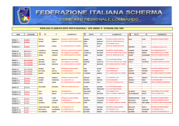 Classifica finale GPG - Campioni Regionali