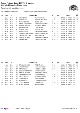 Torneo Federale Open - 21/01/2016 gio pom