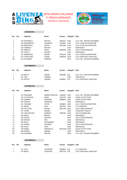 Classifica individuale Gorgazzo