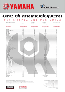 visualizza la tabella delle ore di manodopera per l`ispezione
