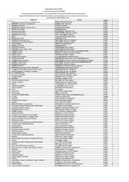 lotteria numeri estratti - Associazione Sinergia Femminile