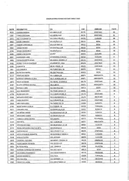 graduatoria fondo sociale anno 2013 matr nominativo via cap