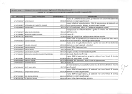 manca all 6, DGM di approvazione, gli elaborati non