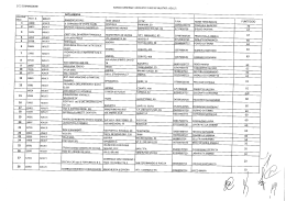 DATI AZIENDA - Provincia BAT