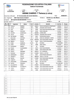 Classifica Sabotino