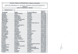 elenco personale educativo-Ata-DS