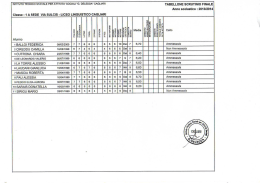 TABELLONE SCRUTINIO FINALE