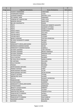 Lista richiesta 2012 N. Progressivo Cognome Richiedente Nome