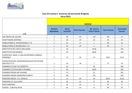 Tassi di assenza e presenza del personale dirigente Anno 2015
