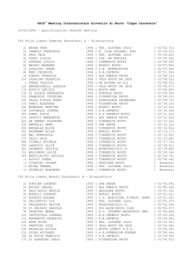 XXIX&deg; Meeting Internazionale Giovanile di Nuoto