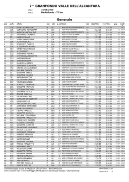 visiona la classifica mediofondo
