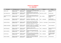 Laureati A.A. 2008-09