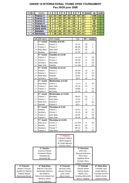 UNDER 18 INTERNATIONAL TEAMS OPEN TOURNAMENT