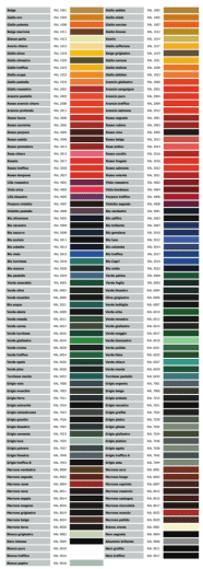 Scala Colori disponibili RAL