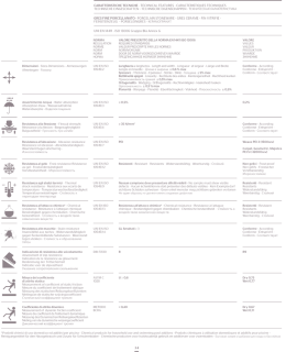 Technical PDF - Urban Edge Ceramics