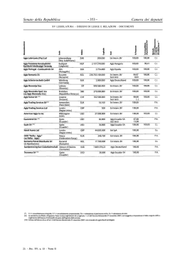 Senato della Repubblica - La Camera dei Deputati