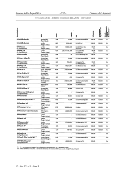 E si E a - La Camera dei Deputati