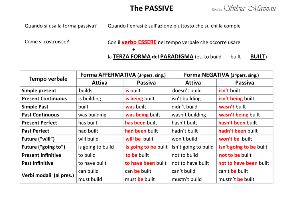 The Passive Prof Ssa Silvia Mazzau