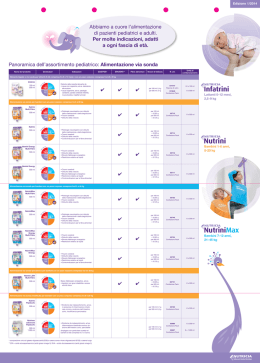Panoramica dell`assortimento pediatrico Alimentazione via