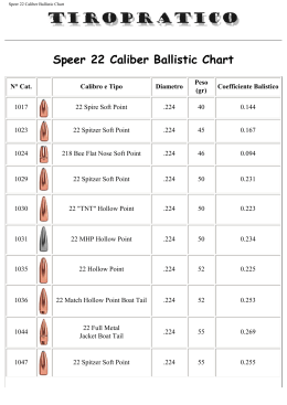 Speer 22 Caliber Ballistic Chart