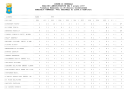 Risultati Elezioni Amministrative 2009