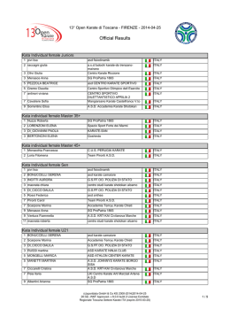 Official Results