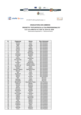 N. Cognome Nome Non Ammessi GRADUATORIA NON AMMESSI