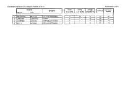 Classifica completa Campionato Regionale cat. Federali