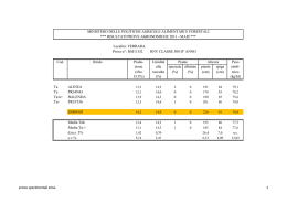 Localit&agrave;: FERRARA Prova n&deg;: RM115J2 RNV CLASSE 500 II