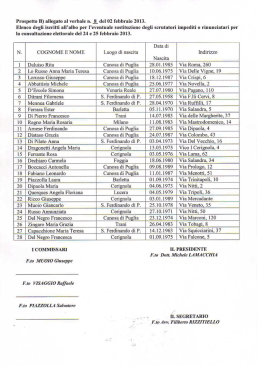 prospetto dei supplenti. - Portale del Comune di San Ferdinando di