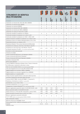 STRUMENTI DI VERIFICA MULTIFUNZIONE