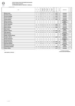3A Costruzioni Ambiente e Territorio &ndash; Triennio