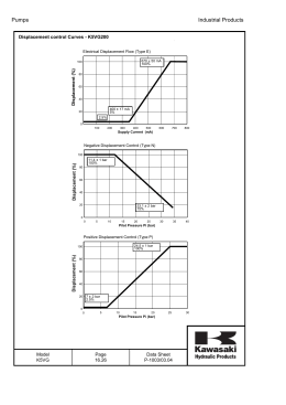 Pumps Industrial Products