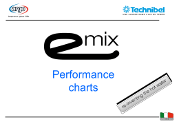eMix performance charts