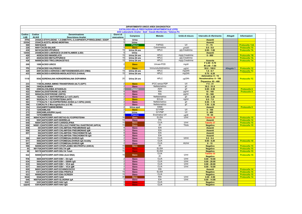 antigene prostatico 0 416 antigene prostatico 0 416