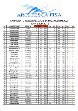 Campionato Zonale Individuale Trota Lago 2012