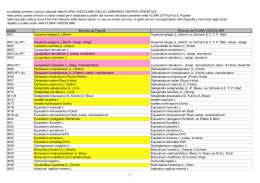 La tabella contiene i binomi utilizzati nella FLORA VASCOLARE