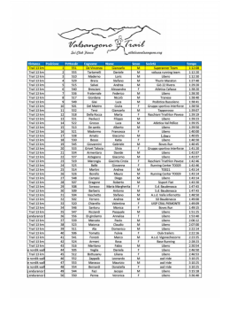 valsangone trail - Sport Club Angrogna