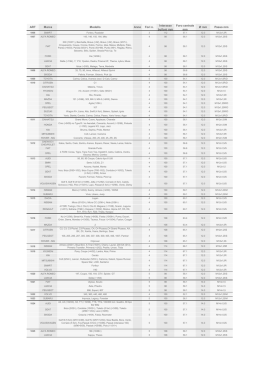 Lista adattabilit&agrave; 20mm - lgp